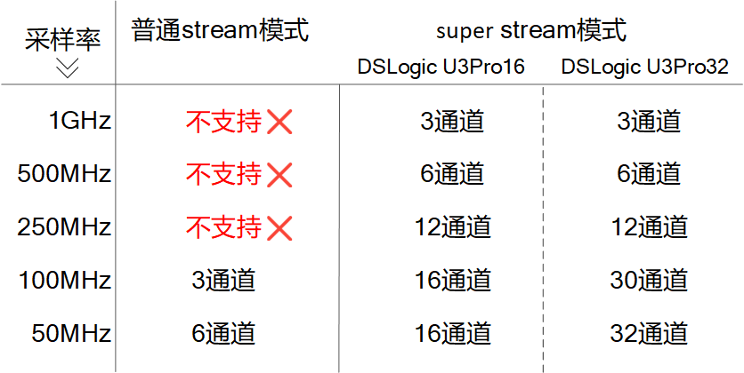 pro-stream-compare-cn