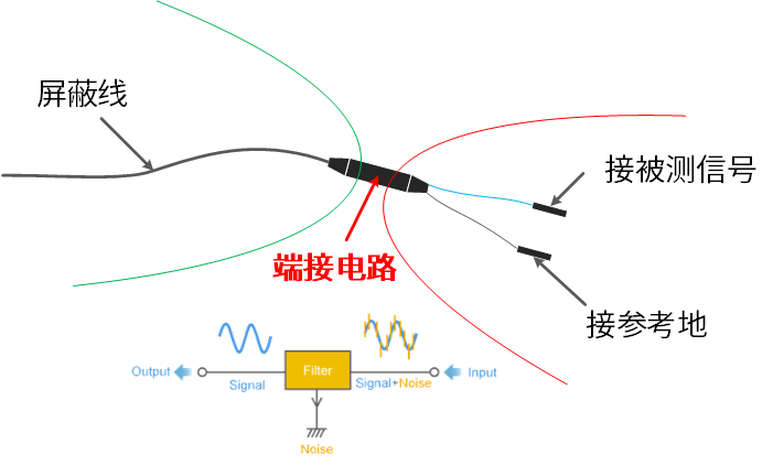 shielded-fly-wire-structure-cn