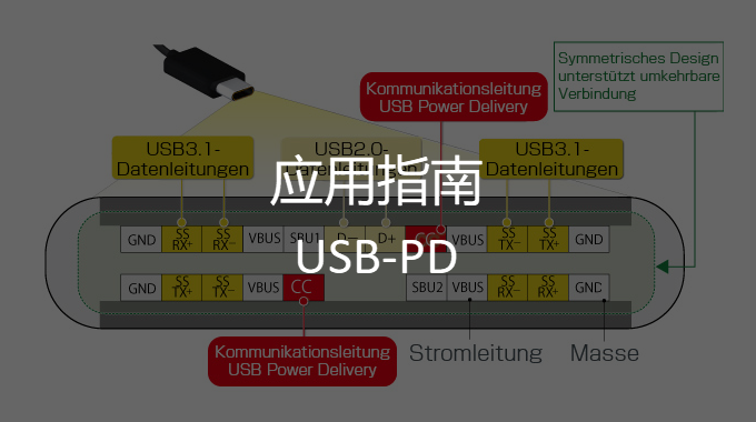 應用指南—如何使用DSLogic分析USB-PD信號？